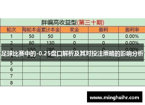 足球比赛中的-0.25盘口解析及其对投注策略的影响分析